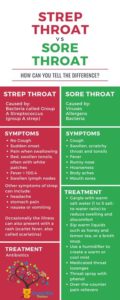 Strep Throat vs Sore Throat: How Can You Tell the Difference? - Frisco ...